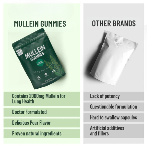 Mullein Gummies